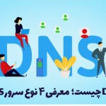 what is dns its types
