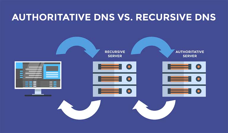 تفاوت بین authoritative DNS server با Recursive DNS resolver