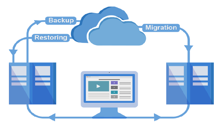 افزونه WPvivid Backup Pro