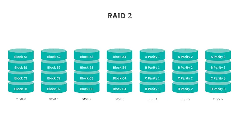 raid 2