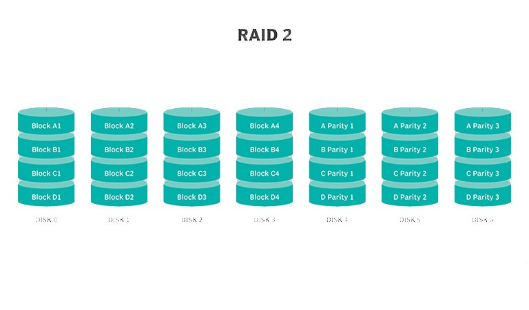 raid 2