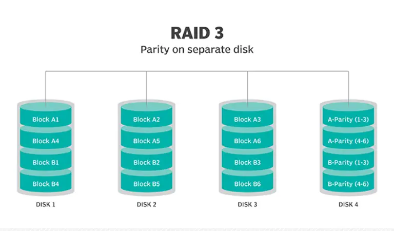 raid 3