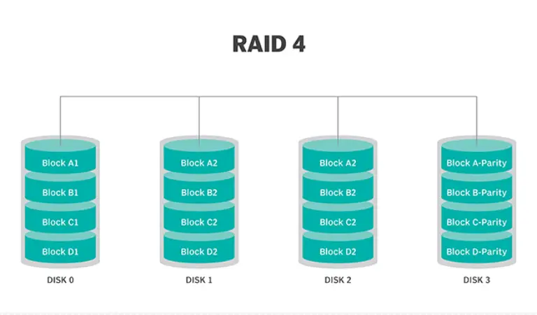 raid 4