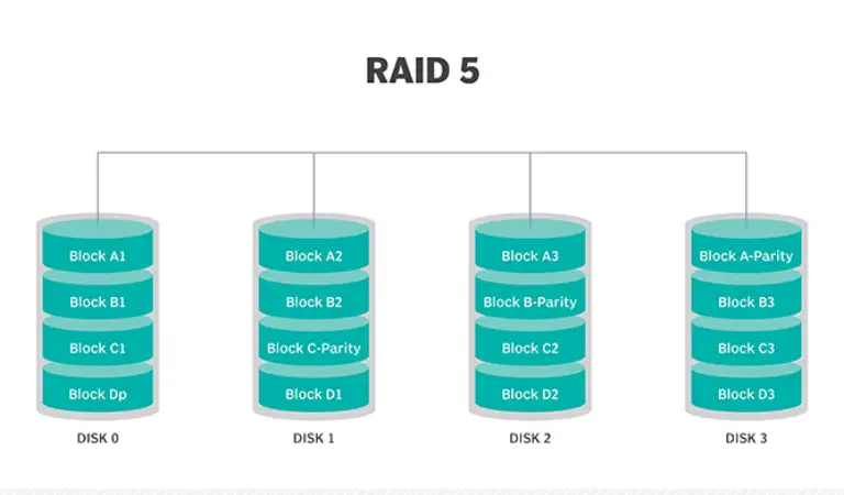 raid 5