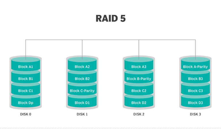 raid 5