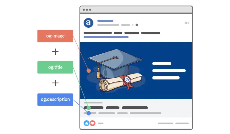 قابلیت استفاده از open graph