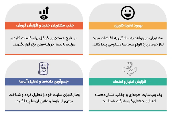 اهمیت طراحی وب سایت بیمه