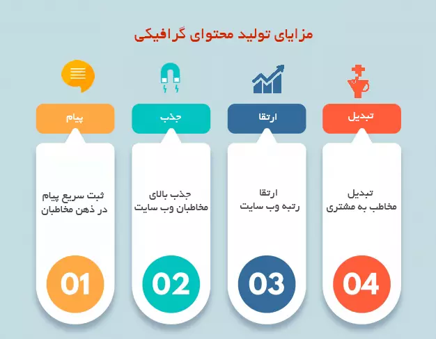 مزایای تولید محتوای گرافیکی