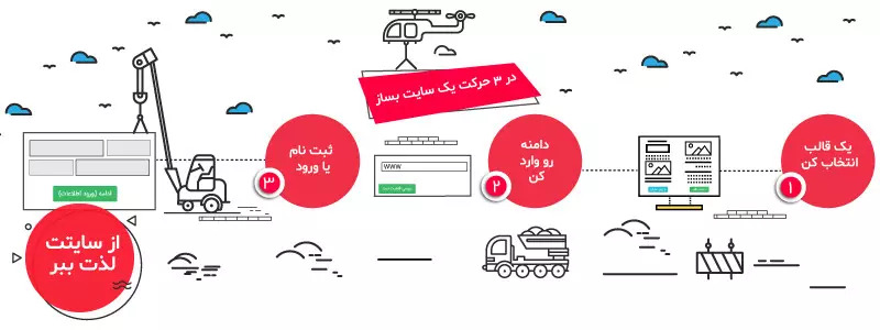 مراحل ساخت فروشگاه اینترنتی