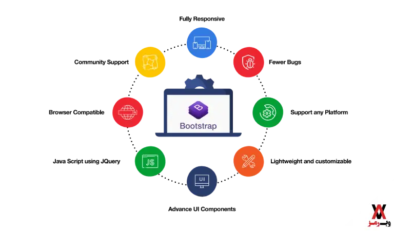بوت استرپ در توسعه وب