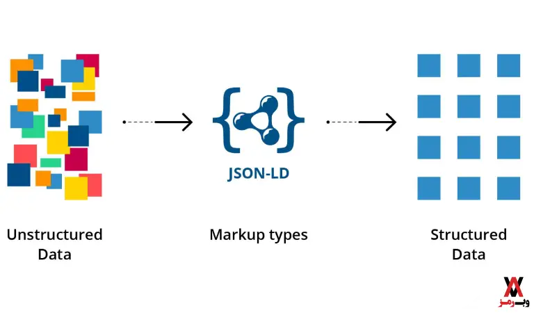 استفاده از JSON-LD