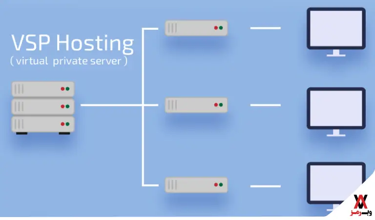 سرور مجازی یا VPS