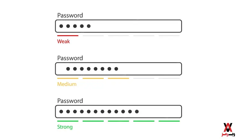 رمزهای عبور ضعیف و کوتاه