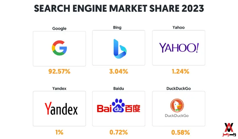 بهترین موتورهای جستجو در جهان