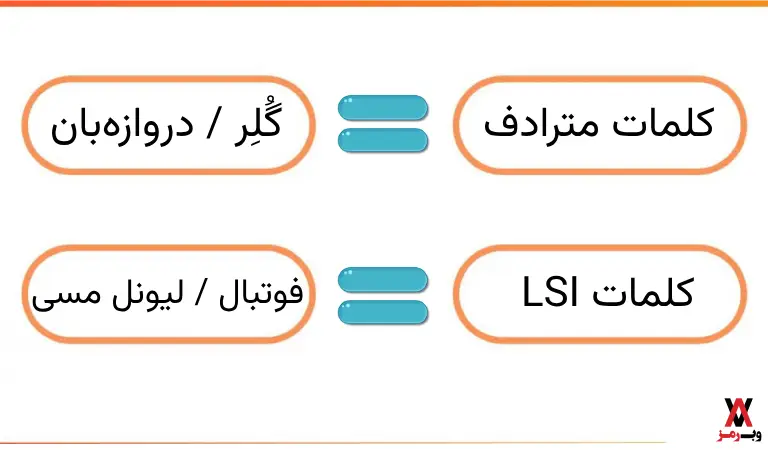 تفاوت LSI با کلمات مترادف