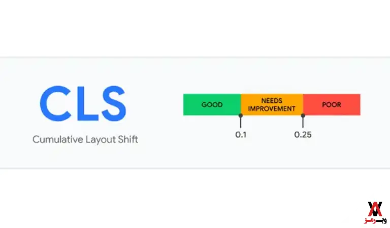 Cumulative Layout Shift (CLS)