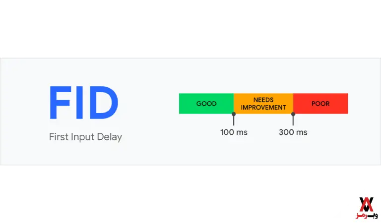 First Input Delay (FID)