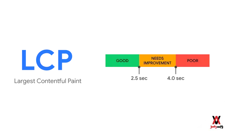 تعریف lcp