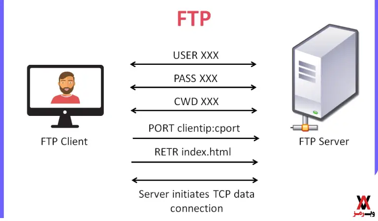 تفاوت ftp client با ftp server