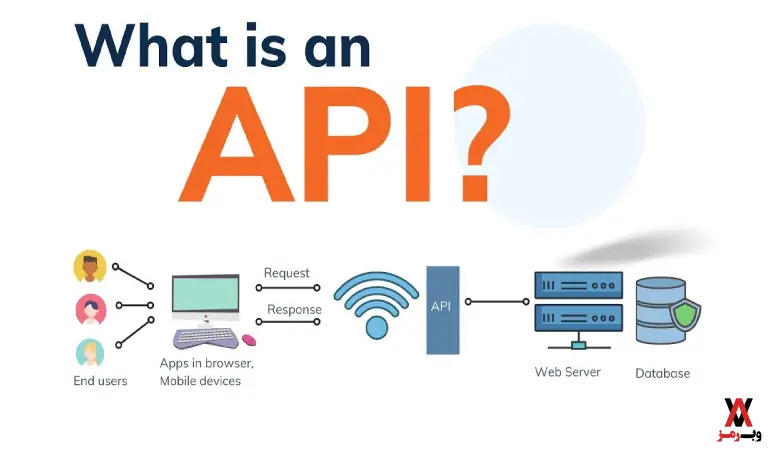 اسناد API