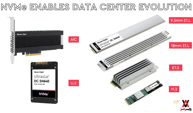 انواع فرم فکتورهای NVMe