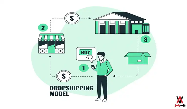 دراپ شیپینگ آنلاین یا حضوری