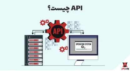 what is API