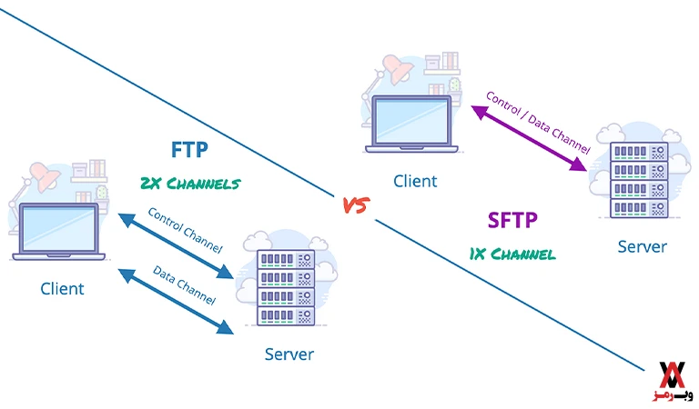 مزایای SFTP در مقابل FTP