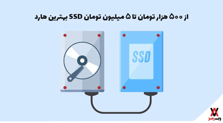 best ssd hards