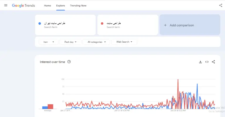 مقایسه عبارت طراحی سایت و طراحی سایت تهران