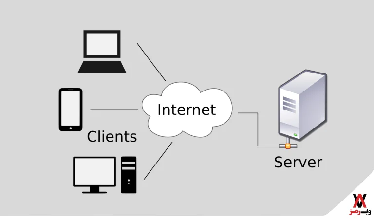اتصال به MySQL Server با استفاده از کلاینت خط فرمان