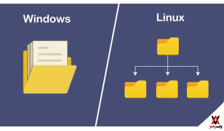 سازگاری با تمام سیستم عامل های ویندوزی و لینوکسی