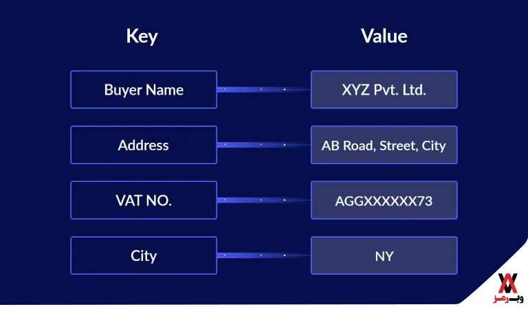 Key-Value چیست