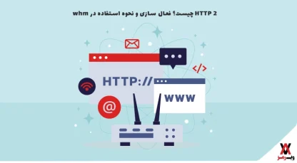 HTTP2