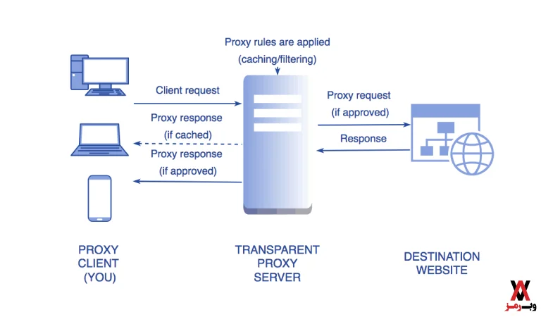 ACL، یک مکانیزم در HAProxy