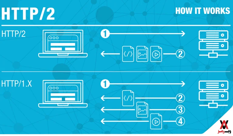 تفاوت HTTP2 و HTTP1 چیست