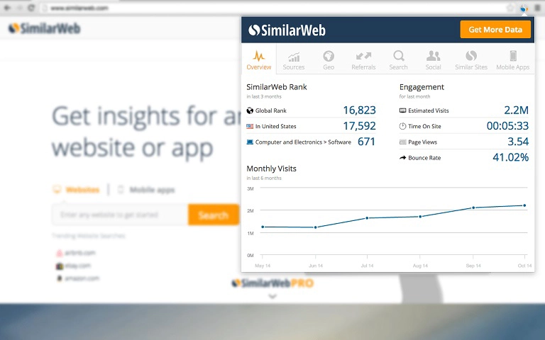 افزونه کروم سئو SimilarWeb