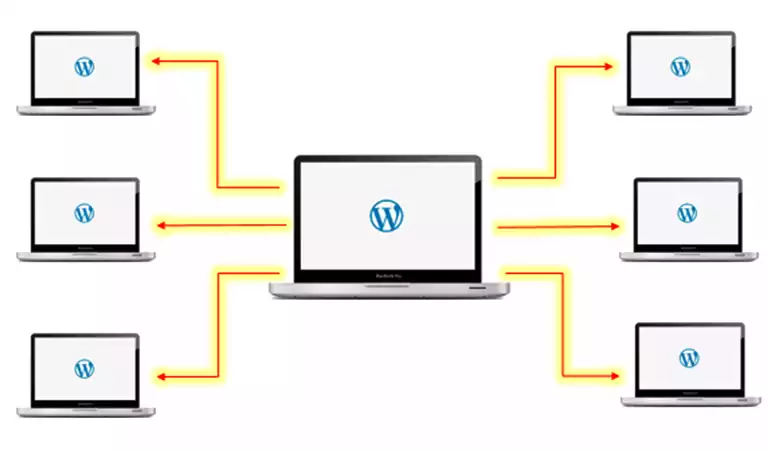 مولتی سایت یا وردپرس شبکه چیست