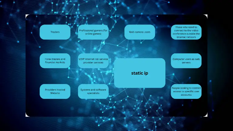ip ثابت مناسب چه کسب و کارهایی است