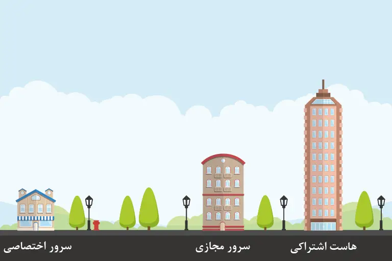 تفاوت هاست اشتراکی، سرور مجازی و سرور اختصاصی