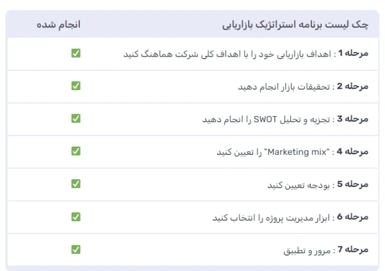 چک لیست استراتژی بازاریابی