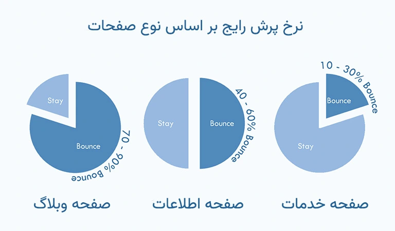 نکات مهم درباره نرخ پرش