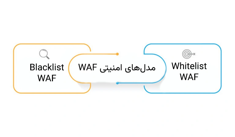 مدلهای امنیتی فایروال وب