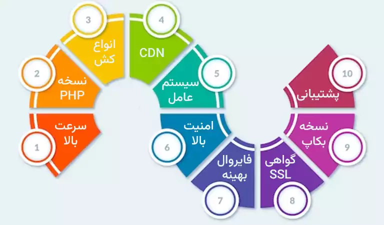 ویژگی‌های هاست laravel