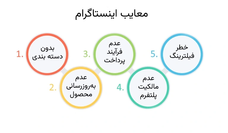 معایب پیج اینستاگرام برای کسب و کار