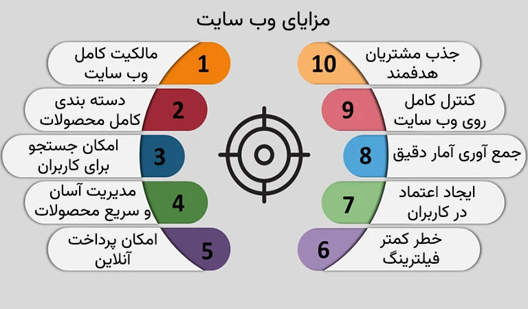 مزایای سایت برای کسب و کار