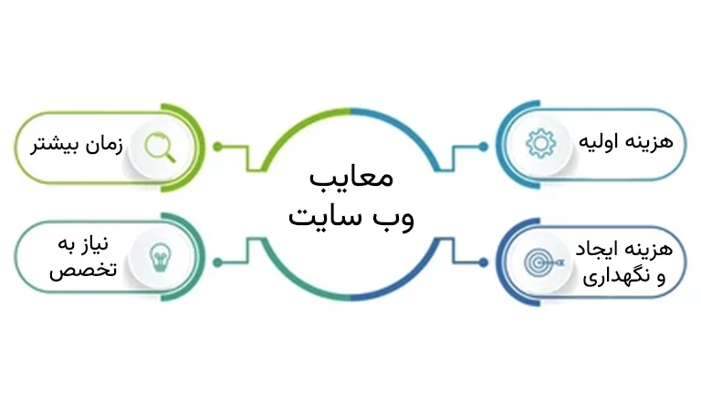 معایب سایت برای کسب و کار