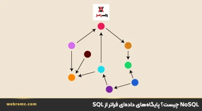 NoSQL چیست؟ پایگاه‌های داده‌ای فراتر از SQL