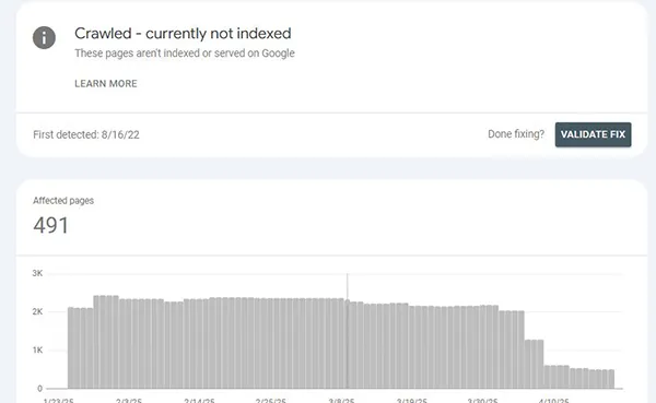  Crawled – currently not indexed