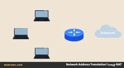 NAT چیست؟ آشنایی کامل با Network Address Translation